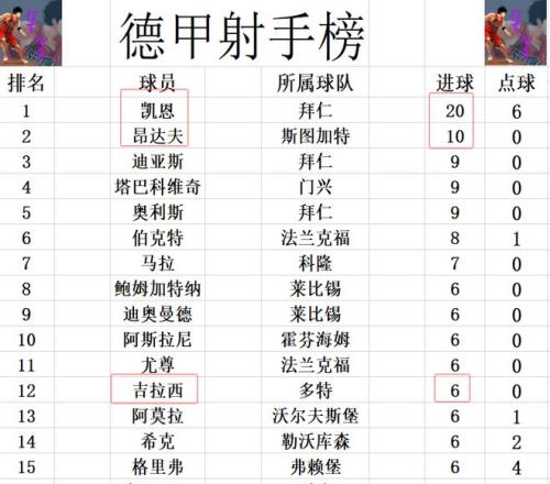 沙特足球再,添新血,曼城后卫拉,威廉希尔(WilliamHill)官网,威廉希尔,(WilliamHill)平台,威廉希尔,(WilliamHill)官网app,威廉希尔,(WilliamHill)中文官方网站