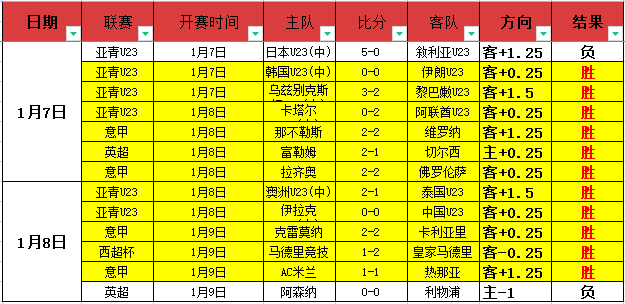 CBA,日常规赛,辽吉争霸赛,威廉希尔(WilliamHill)官网,威廉希尔,(WilliamHill)平台,威廉希尔,(WilliamHill)官网app,威廉希尔,(WilliamHill)中文官方网站