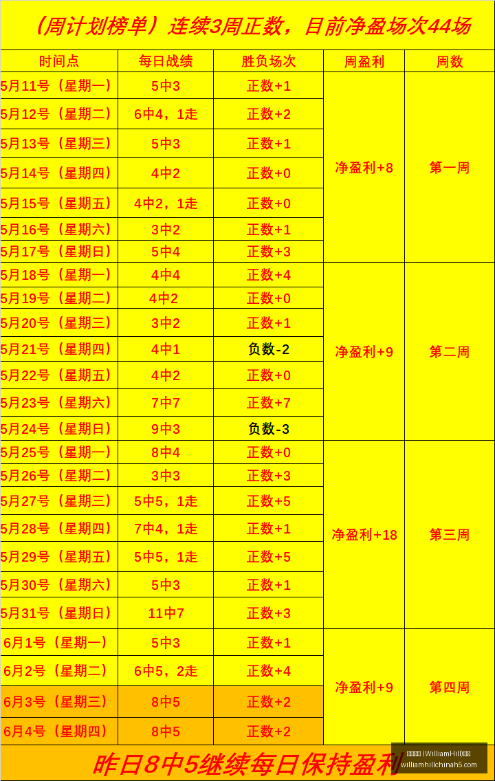 日激战连胜,墨西哥城静,候袋鼠队挑,威廉希尔官网,威廉希尔App,威廉希尔投注,威廉希尔娱乐,威廉希尔入口
