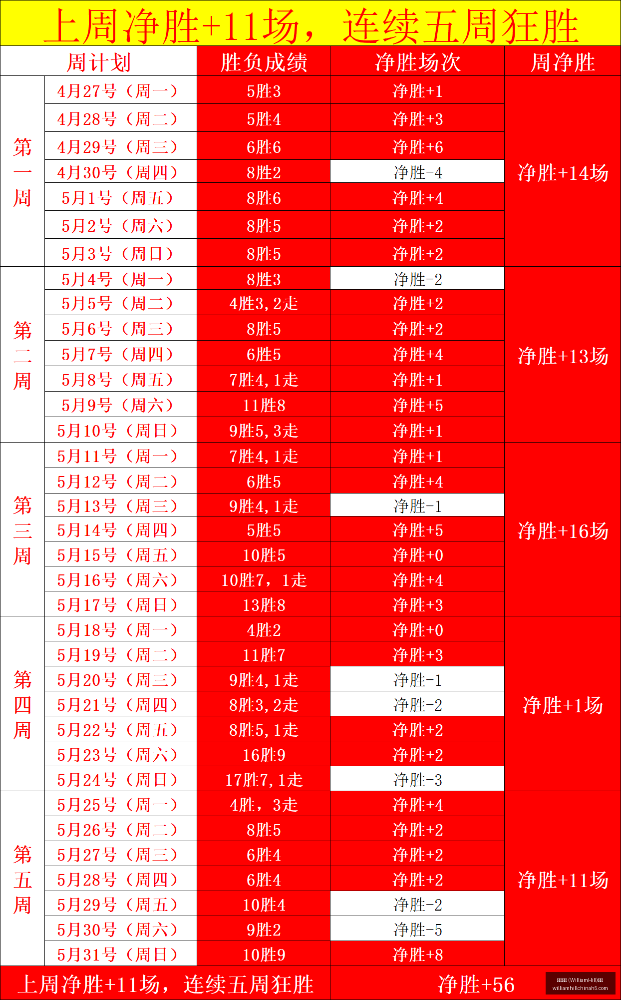罗马官方,迪巴拉续约,谈判加速,威廉希尔官网,威廉希尔App,威廉希尔投注,威廉希尔娱乐,威廉希尔入口