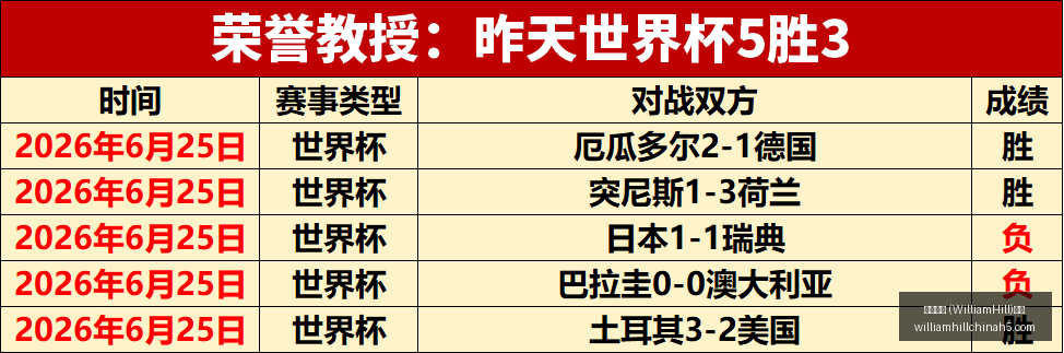 足球攻略周,世界杯前瞻,加拿大对决,威廉希尔官网,威廉希尔App,威廉希尔投注,威廉希尔娱乐,威廉希尔入口