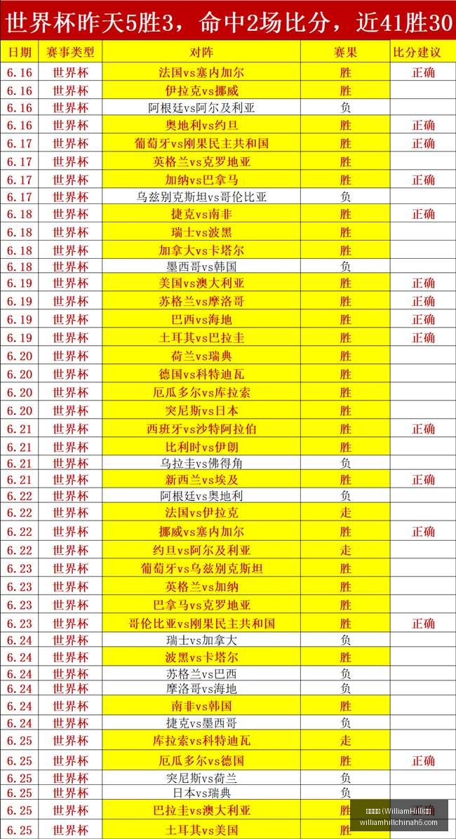 拉脱维亚对,阵奥地利,世欧预赛事,威廉希尔官网,威廉希尔App,威廉希尔投注,威廉希尔娱乐,威廉希尔入口