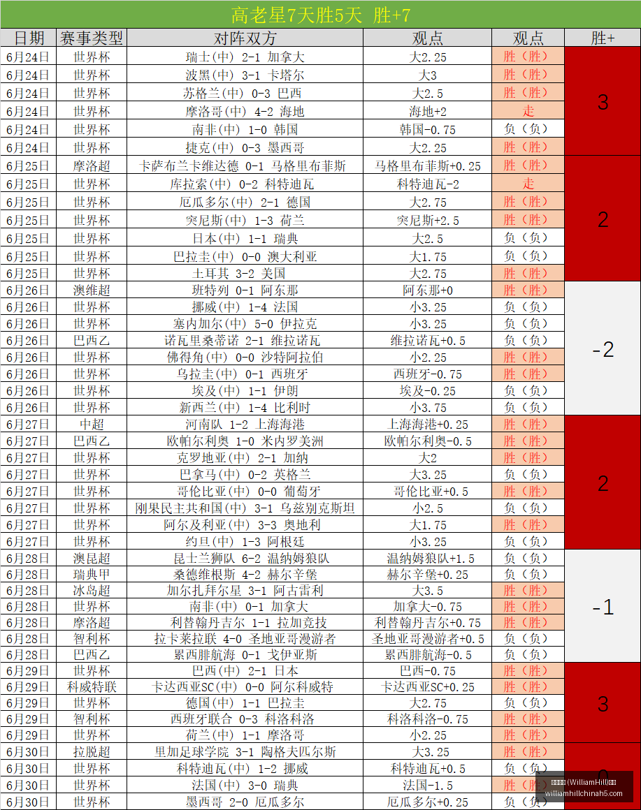 威廉希尔,官网,威廉希尔 (WilliamHill)官网app,威廉希尔官网,威廉希尔App,威廉希尔投注,威廉希尔娱乐,威廉希尔入口