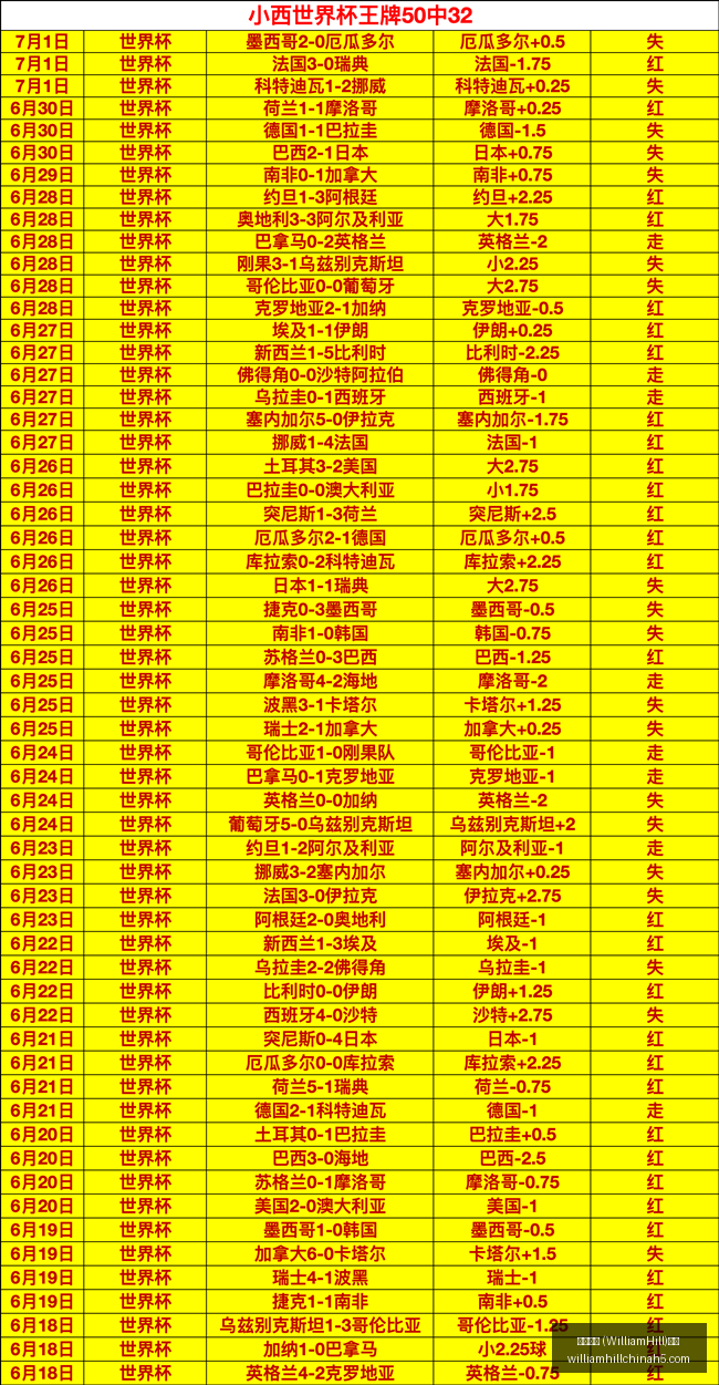 威廉希尔,官网,威廉希尔 (WilliamHill)官网app,威廉希尔官网,威廉希尔App,威廉希尔投注,威廉希尔娱乐,威廉希尔入口