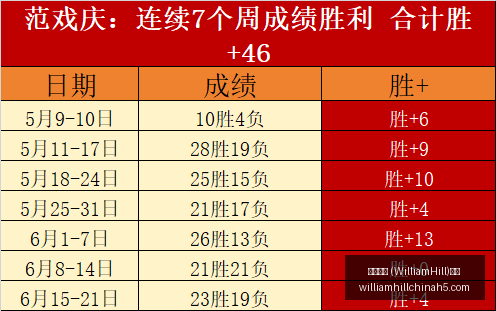 WilliamHill,威廉希尔,官网,威廉希尔官网,威廉希尔App,威廉希尔投注,威廉希尔娱乐,威廉希尔入口