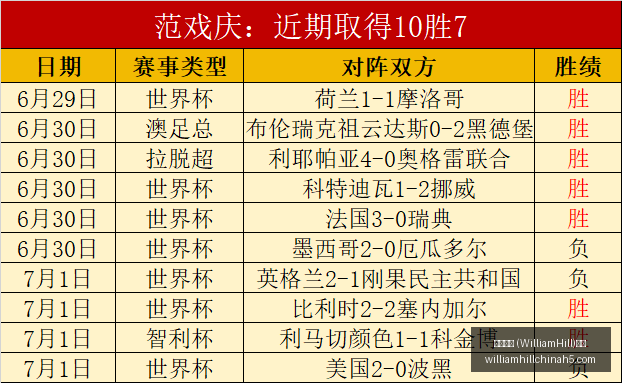威廉希尔,官网,威廉希尔 (WilliamHill)官网app,威廉希尔官网,威廉希尔App,威廉希尔投注,威廉希尔娱乐,威廉希尔入口