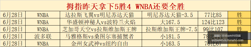 威廉希尔,官网,威廉希尔 (WilliamHill)官网app,威廉希尔官网,威廉希尔App,威廉希尔投注,威廉希尔娱乐,威廉希尔入口