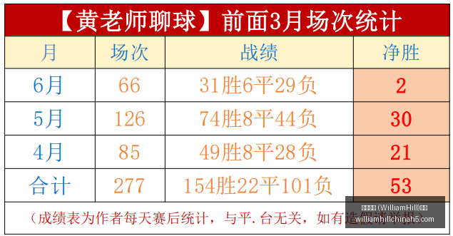 威廉希尔,官网,威廉希尔 (WilliamHill)官网app,威廉希尔官网,威廉希尔App,威廉希尔投注,威廉希尔娱乐,威廉希尔入口