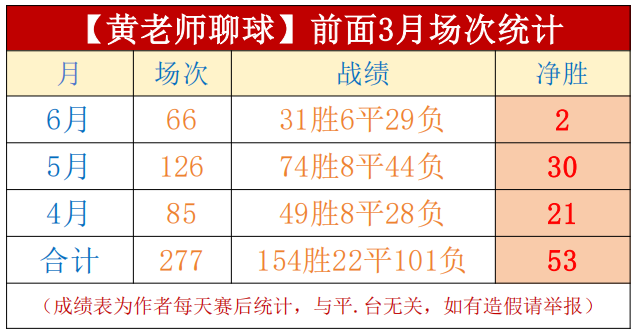 詹姆斯常规赛季后赛全勤上双，威廉希尔入口，，杜兰特991命中率领跑，乔丹第三得分王争霸战