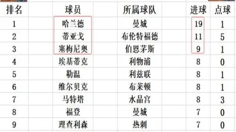 巅峰欧洲今日瞩目——略伦特展卓越风采