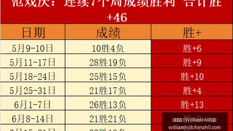 威廉希尔(WilliamHill)官网app威廉希尔官网