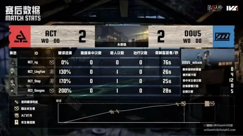 文班亚马50分力挽狂澜，马刺击败奇才雷霆对决鹈鹕，鹈鹕连败模式开启
